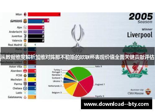 从数据维度解析加维对阵那不勒斯的欧联杯表现价值全面关键贡献评估 从数据维度解析加维对阵那不勒斯的欧联杯表现价值全面关键贡献评估