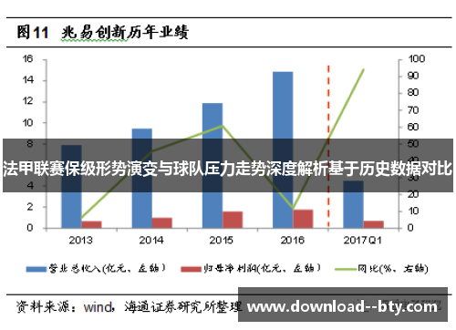 法甲联赛保级形势演变与球队压力走势深度解析基于历史数据对比