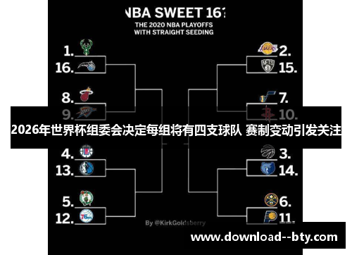2026年世界杯组委会决定每组将有四支球队 赛制变动引发关注