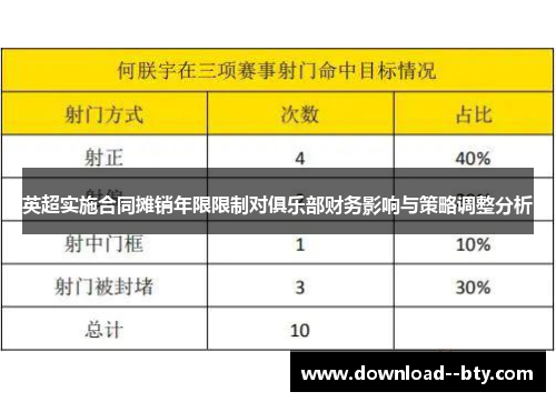 英超实施合同摊销年限限制对俱乐部财务影响与策略调整分析