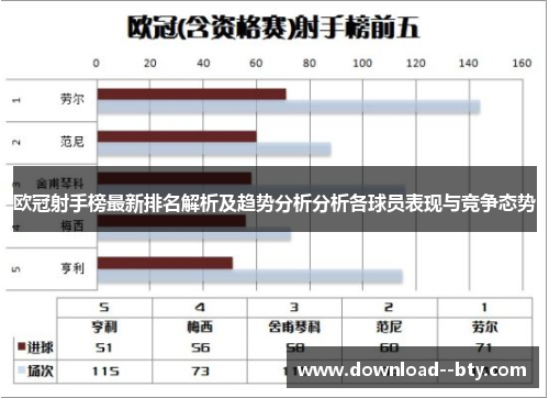欧冠射手榜最新排名解析及趋势分析分析各球员表现与竞争态势