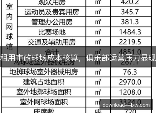 租用市政球场成本核算，俱乐部运营压力显现